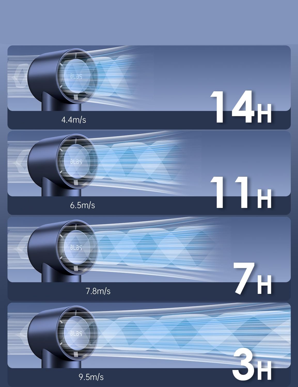 Phonery BreezeBuddy Ventilateur personnel à main