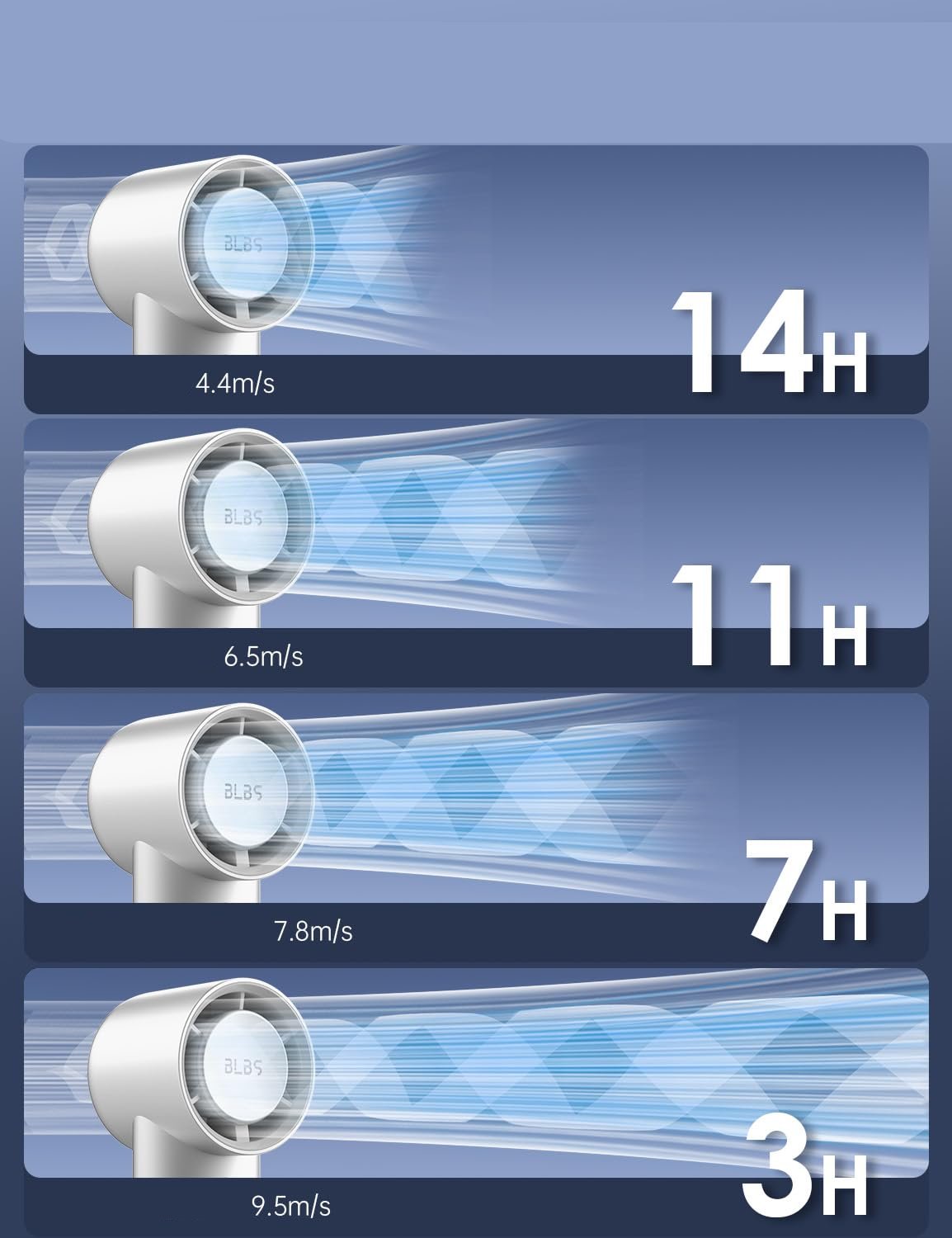 Phonery BreezeBuddy Ventilateur personnel à main
