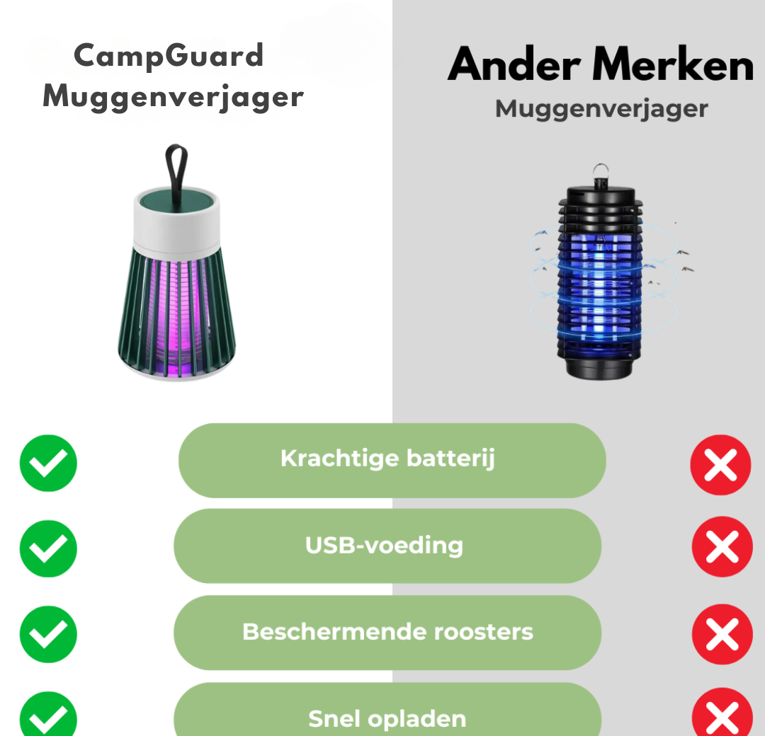 CampGuard - Lampe de plein air multifonctionnelle avec protection contre les insectes à 360° et USB