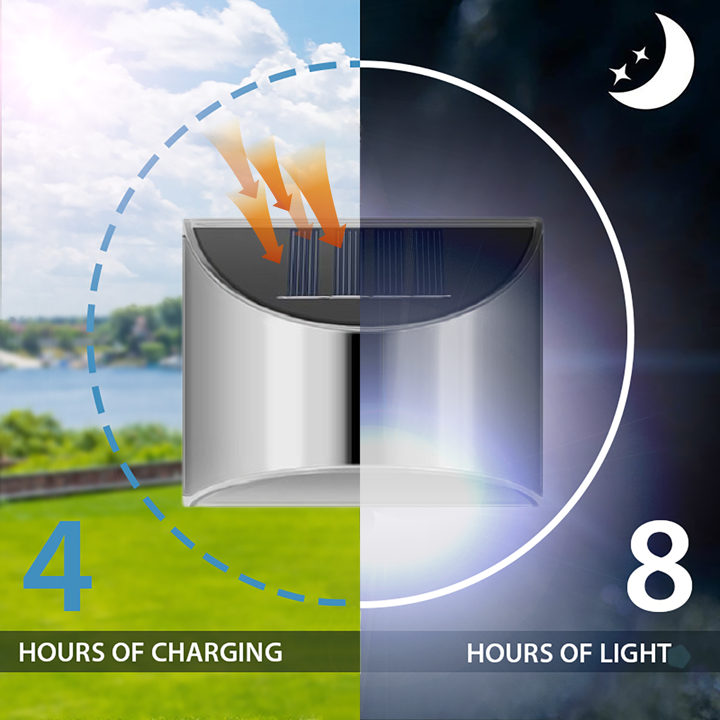 EcoSteel – Lumières murales solaires LED étanches pour l'extérieur