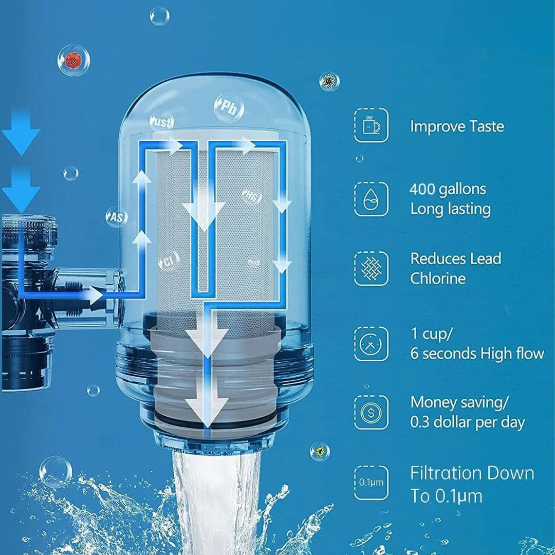 CleanFlow Filtre à Eau - Filtre à Eau Luxe en Acier Inoxydable pour de l'Eau Potable Cristalline