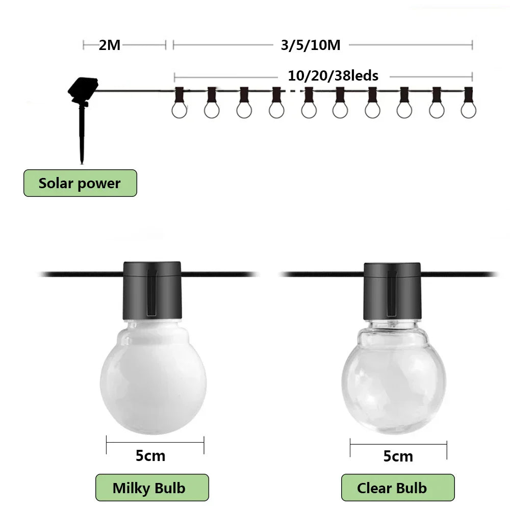 FestoonGlow – Guirlandes lumineuses pour usage extérieur