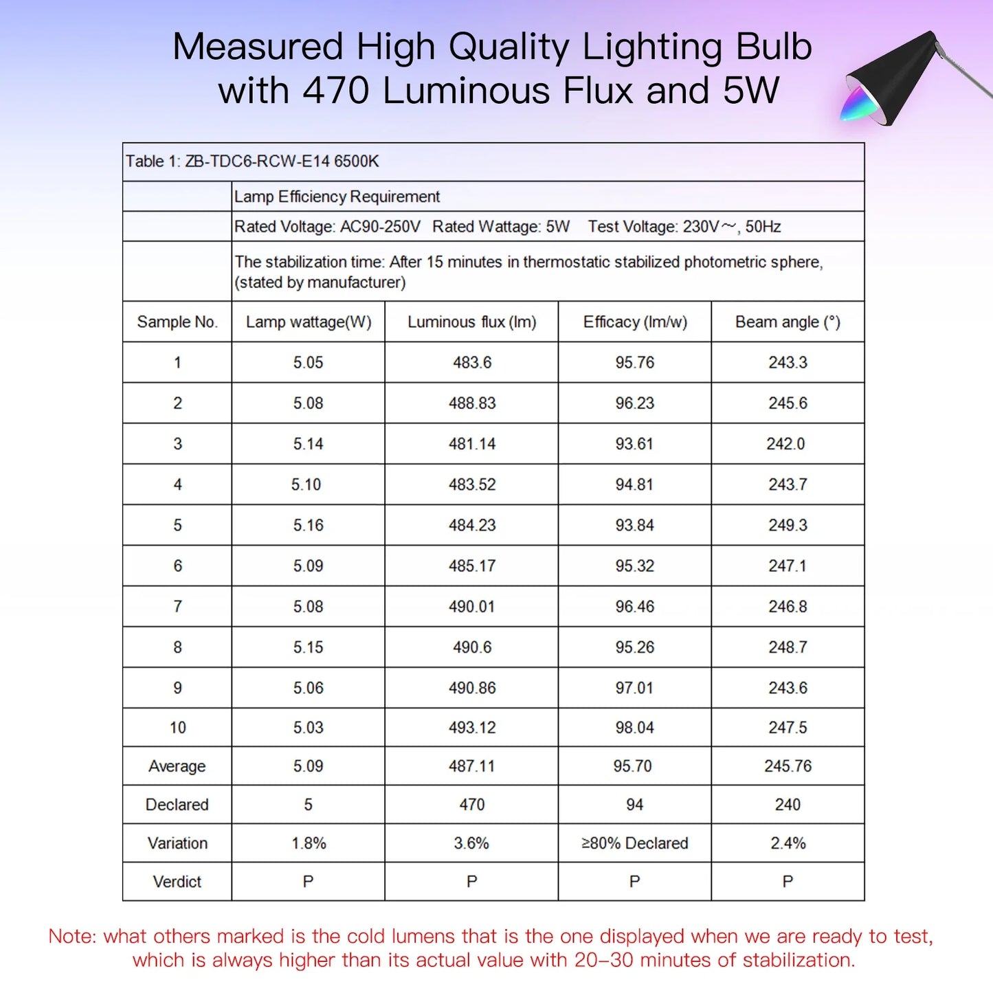Ampoule LED Tuya Zigbee E14 - Lampe à bougie WiFi RGB Contrôle via SmartLife Google Alexa Apps