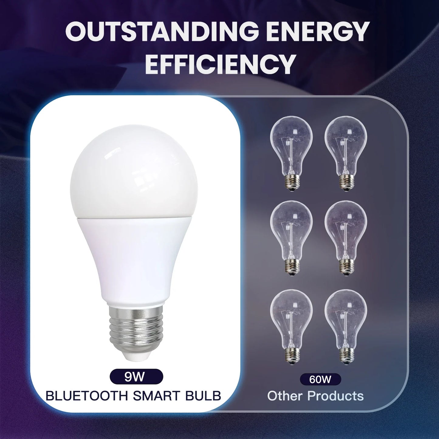 Ampoule LED Bluetooth Tuya Smart E27 9W - WiFi RGB Dimmable Contrôle via SmartLife Google Alexa Apps