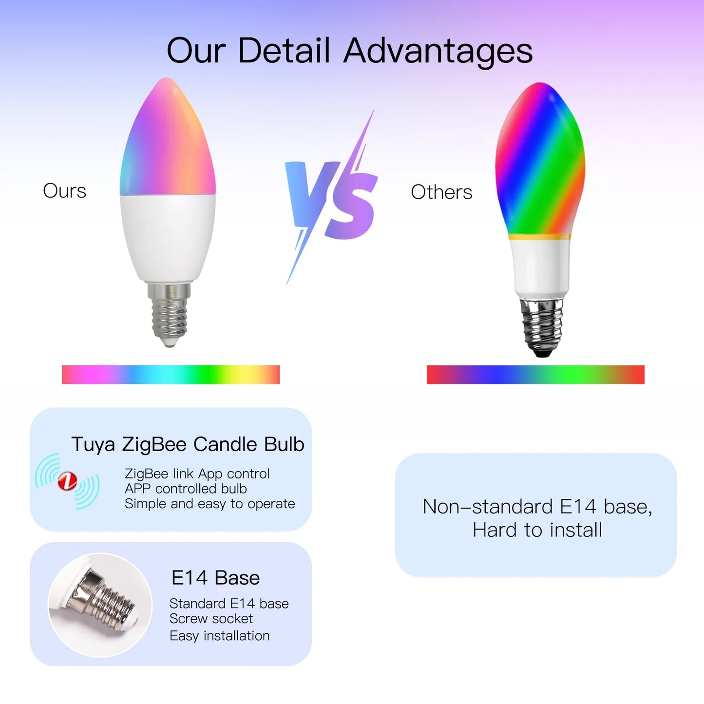 Ampoule LED Tuya Zigbee E14 - Lampe à bougie WiFi RGB Contrôle via SmartLife Google Alexa Apps