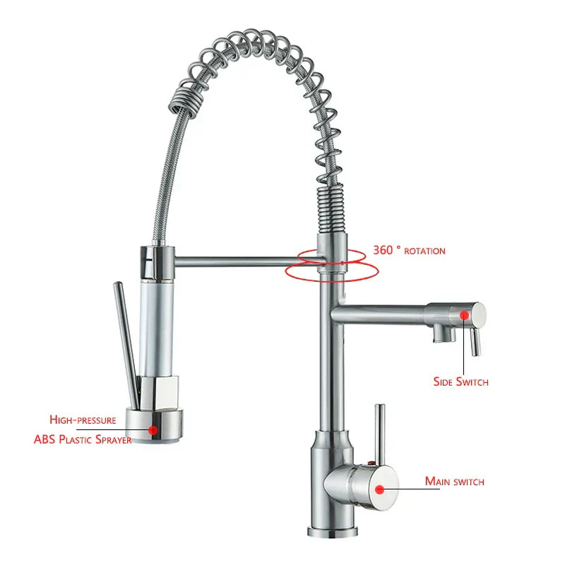 NickelFlex Robinet – Mitigeur de Cuisine Moderne 360°