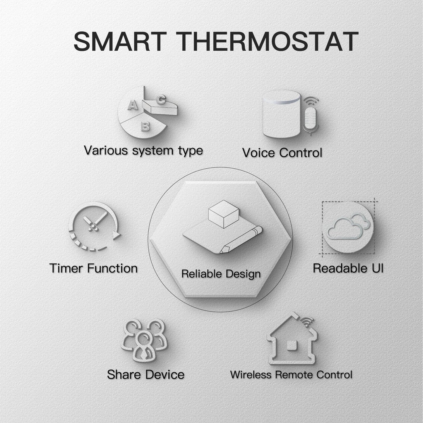 Thermostat LCD Intelligent WiFi Affichage de Contrôle de Température - Contrôle de Chauffage au Sol WiFi & Chaudière à Gaz via SmartLife Google Alexa Apps