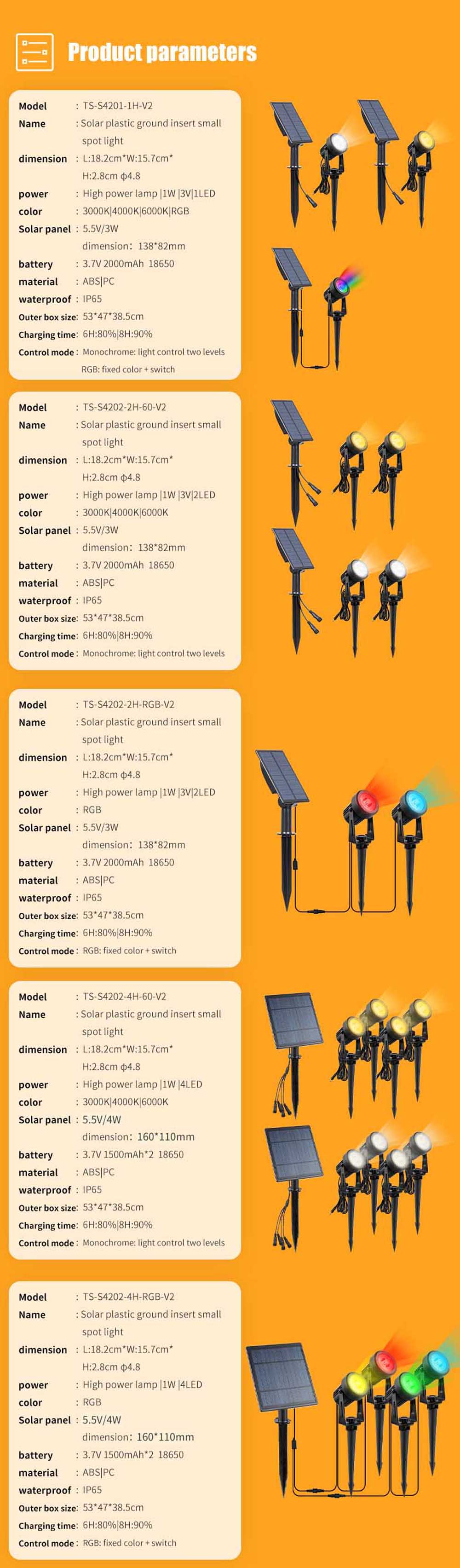 Projecteur solaire étanche IP65 à LED solaire
