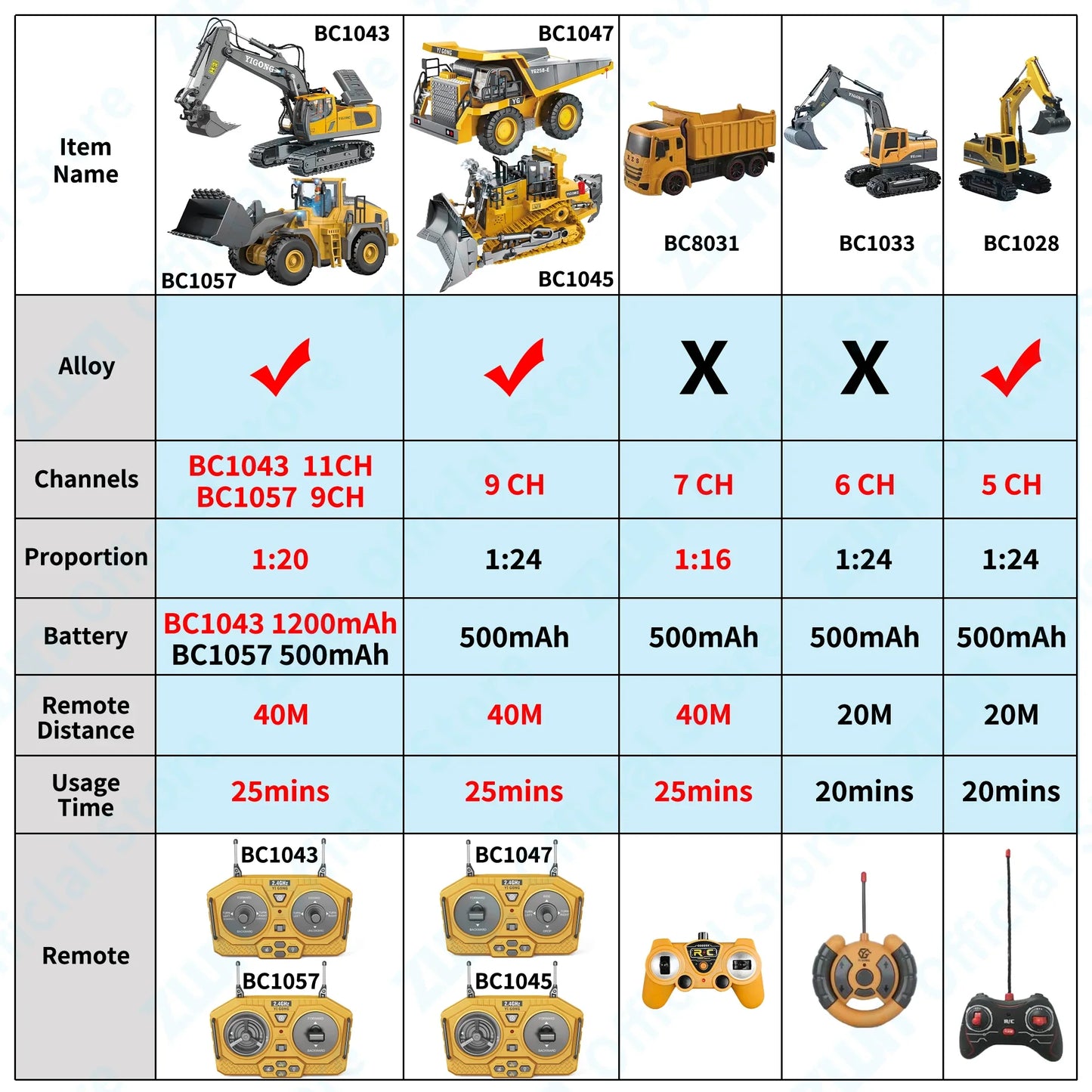 Set de Véhicules de Construction RC Professionnel - Jouet Excavateur en Alliage 2.4G & Camion Benne pour Enfants