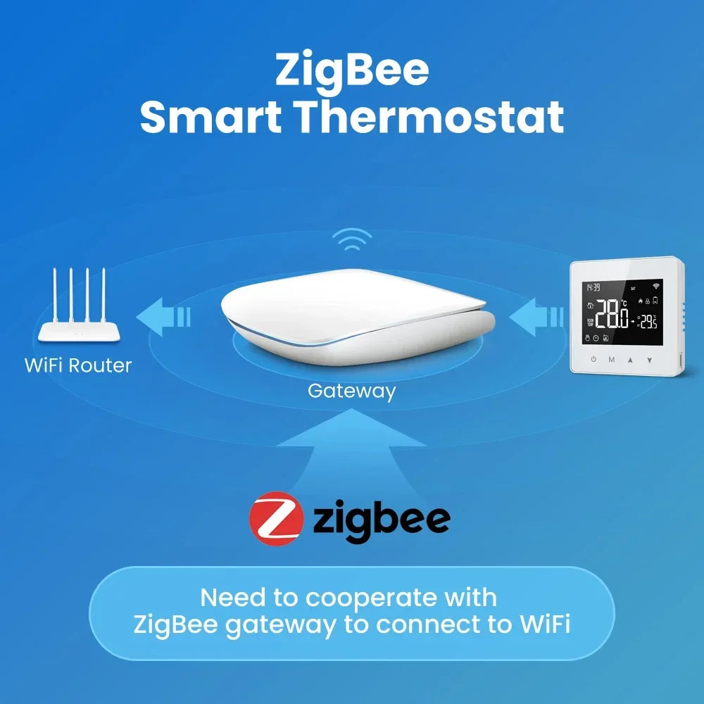 Thermostat d'affichage de chaudière à eau Tuya Zigbee - Contrôle de température WiFi via SmartLife Google Alexa Apps