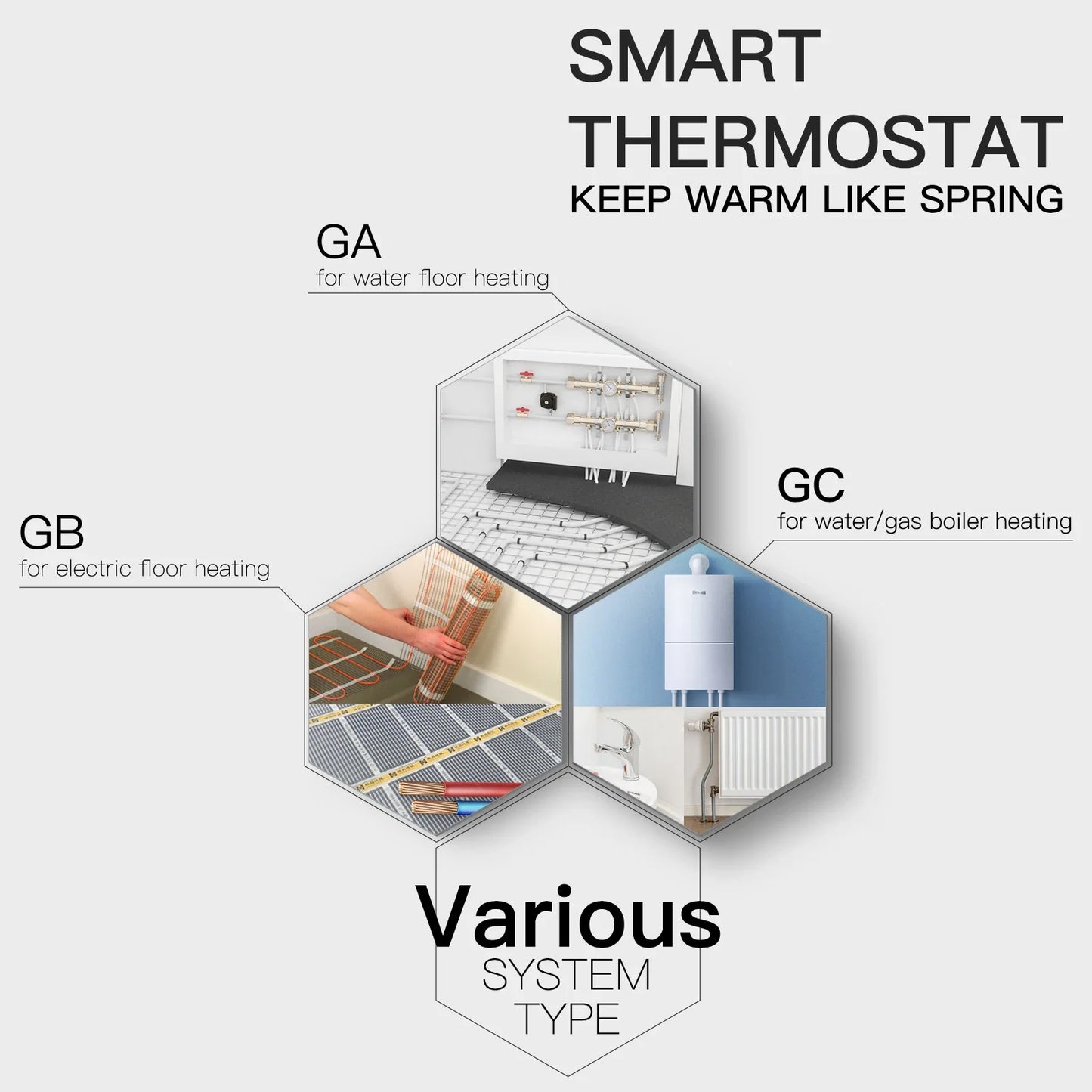 Thermostat Intelligent Zigbee - Contrôle de Température Ambiante WiFi via les Applications Tuya SmartLife Google Alexa