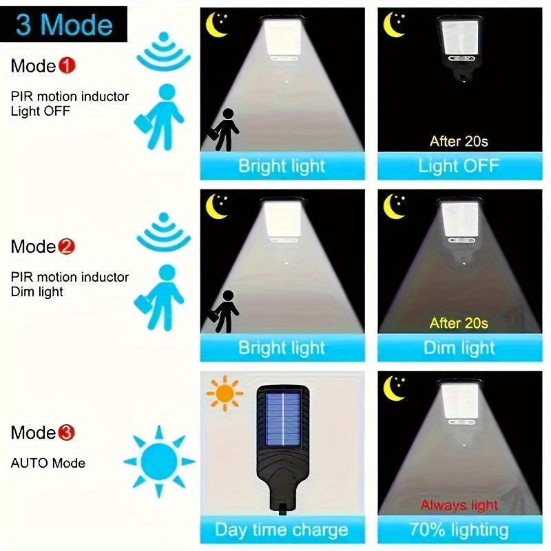 SolarBeam Light - Puissant éclairage solaire LED 8000W