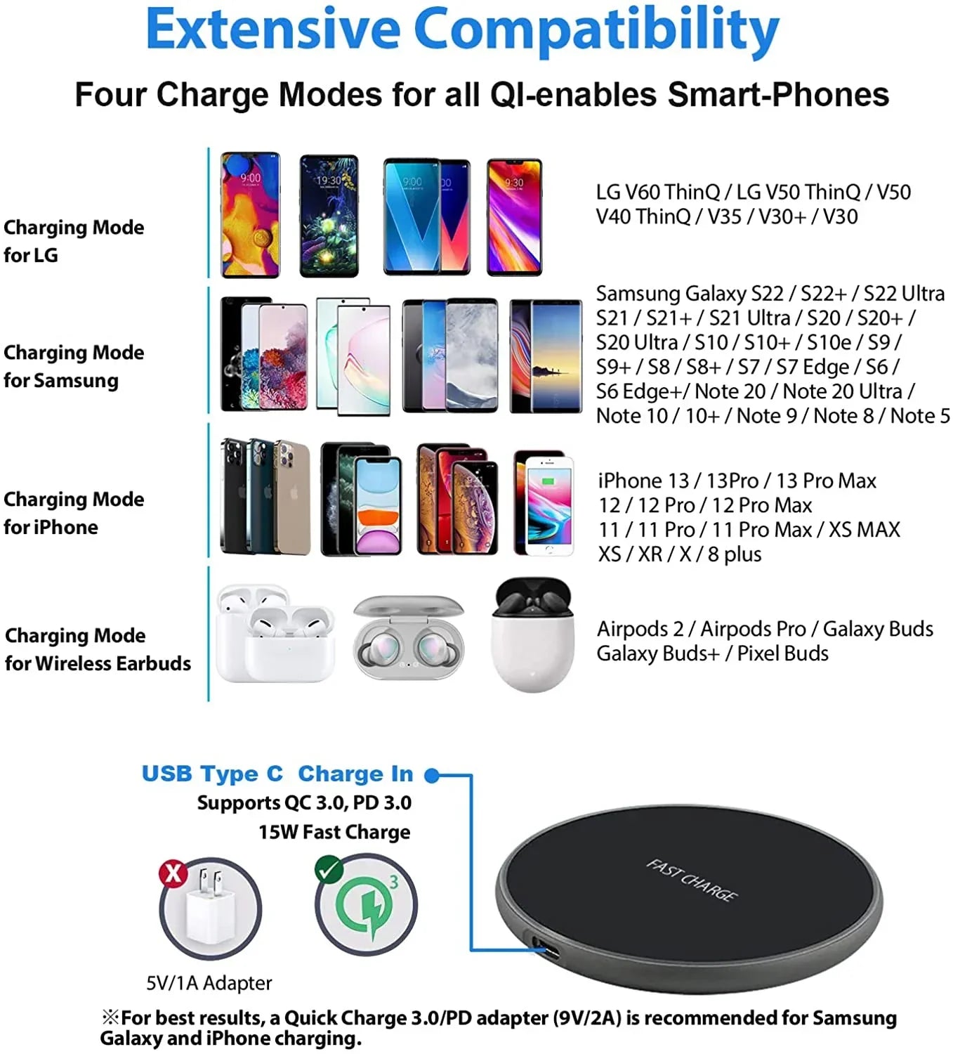 100W Pad de Chargement Magnétique Qi Sans Fil Rapide pour iPhone Samsung & Android