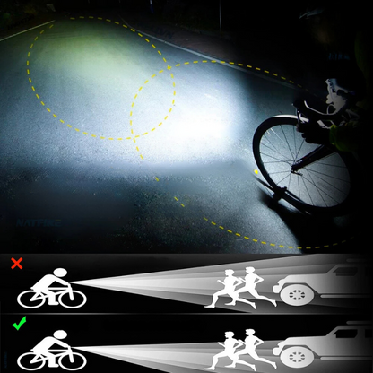 KrachtLicht – 10000LM éclairage de vélo avec 3 supports