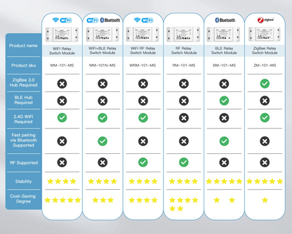Disjoncteur universel intelligent et interrupteur à distance - Contrôle WiFi via les applications SmartLife Google Alexa