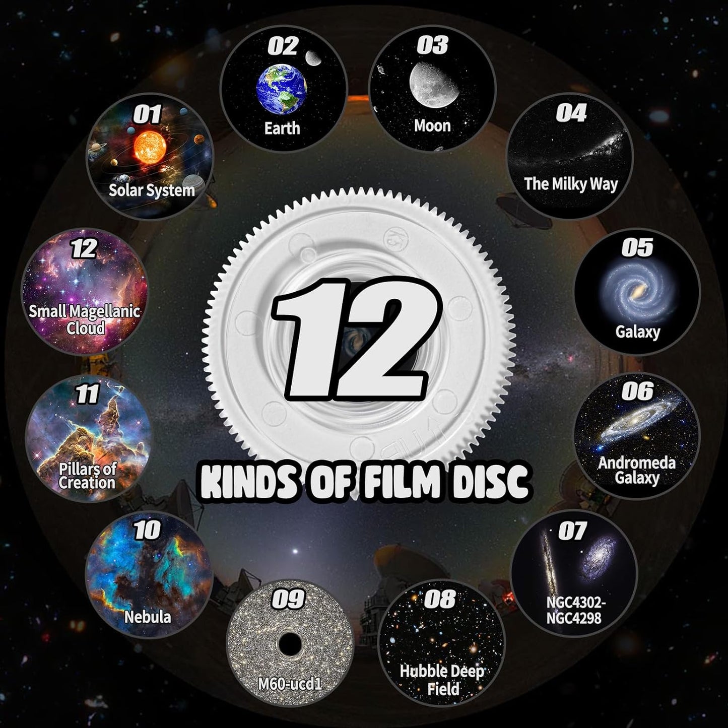 Floroux 360° Planetarium Projector LED | Relaxation | Stress Relief | Starry Sky for Home