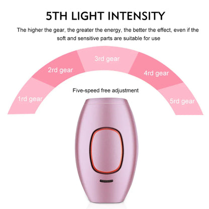 Appareil d'épilation laser IPL sans douleur - Traitement complet du corps permanent et sûr