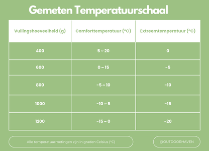 ArcticNest - Sac de couchage d'hiver de luxe pour nuits fraîches