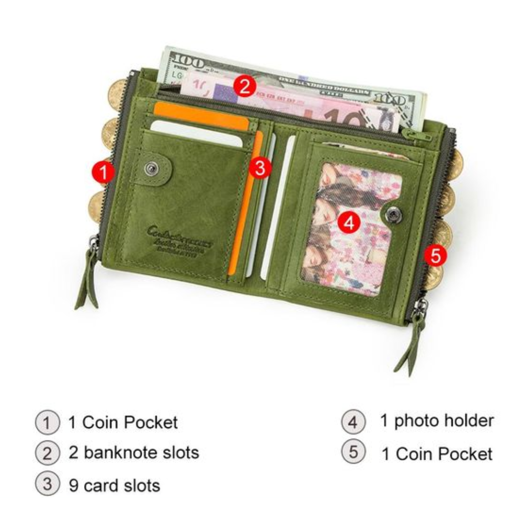 CompactWallet - portefeuille élégante à double fermeture éclair