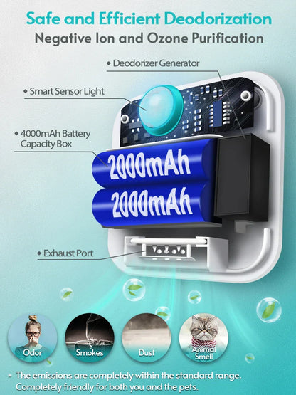 Désodorisant pour Litière - Air Frais Toujours Proche