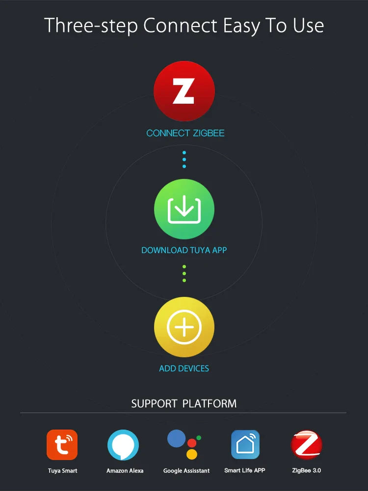 Capteur de fenêtre de porte de portail intelligent Tuya ZigBee - Surveillance d'entrée WiFi via les applications SmartLife Google Alexa