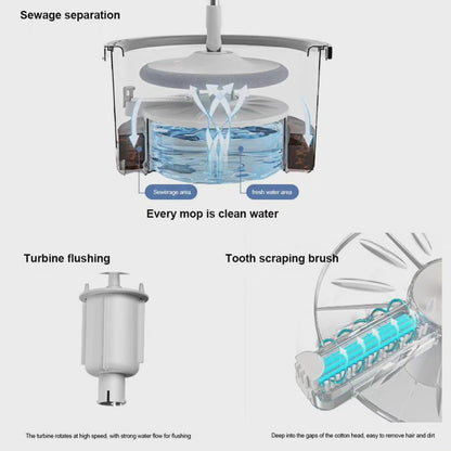 Séparation de l'eau propre et sale Mop essoreuse