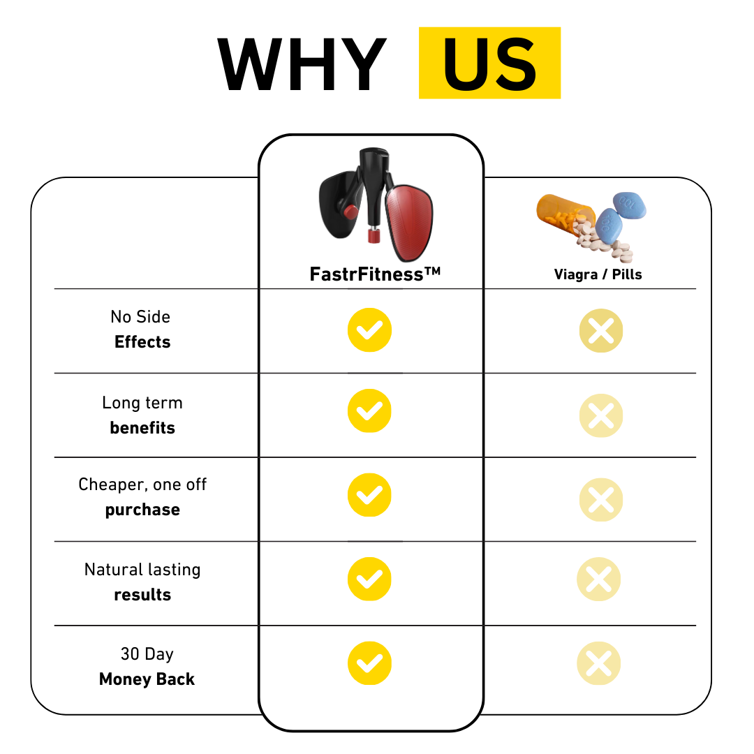 CoreFlex - Entraîneur de plancher pelvien innovant pour le renforcement musculaire