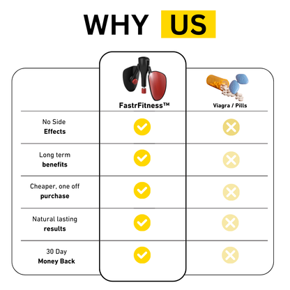 CoreFlex - Entraîneur de plancher pelvien innovant pour le renforcement musculaire