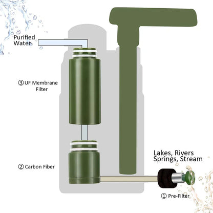AquaSure - Filtre à eau extérieur de haute qualité pour une eau potable propre
