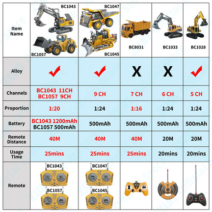 Set de Véhicules de Construction RC Professionnel - Jouet Excavateur en Alliage 2.4G & Camion Benne pour Enfants