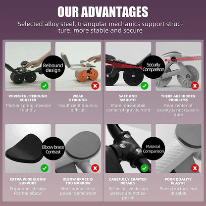 Abs Ignite - Entraîneur de rouleur abdominal avancé