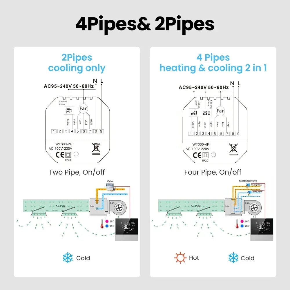 Contrôleur de climatiseur central Tuya avec thermostat intelligent - Contrôle des appareils de chauffage et de refroidissement via les applications SmartLife Google Alexa