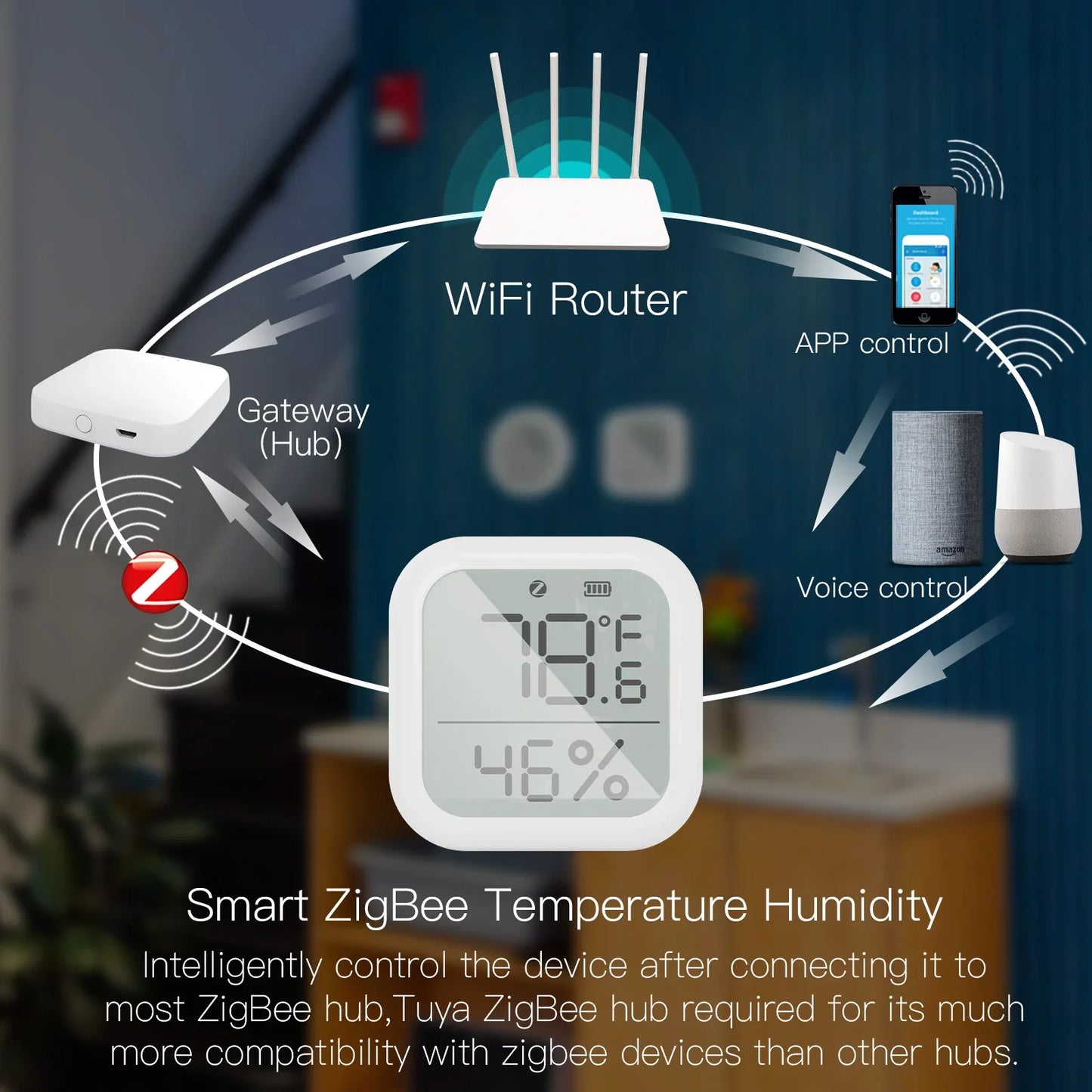 Capteur de température et d'humidité intelligent Tuya ZigBee - Contrôle WiFi Hygromètre via les applications SmartLife Google Alexa