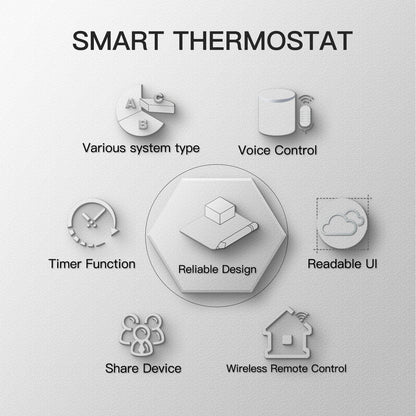 Thermostat LCD Intelligent WiFi Affichage de Contrôle de Température - Contrôle de Chauffage au Sol WiFi & Chaudière à Gaz via SmartLife Google Alexa Apps