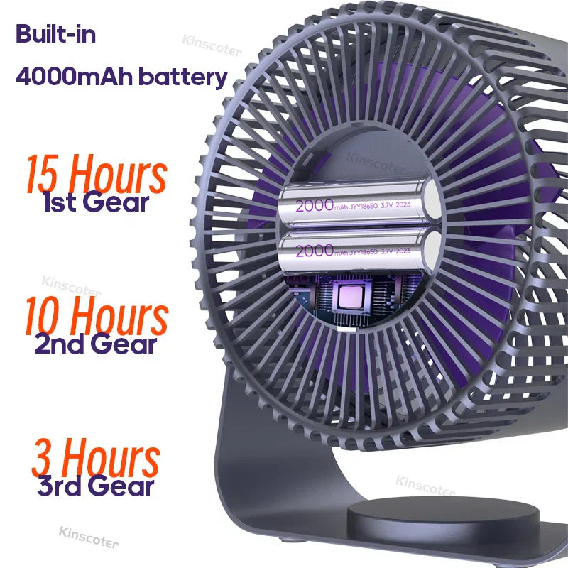 BreezeBuddy Fan – Ventilateur USB Portable pour Voyages