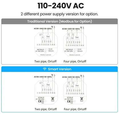 Thermostat et Minuteur pour Climatiseur Central Intelligent Tuya - Contrôle WiFi via les Applications SmartLife Google Alexa
