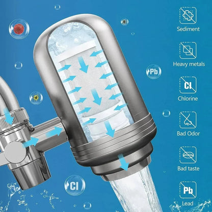 CleanFlow Filtre à Eau - Filtre à Eau Luxe en Acier Inoxydable pour de l'Eau Potable Cristalline