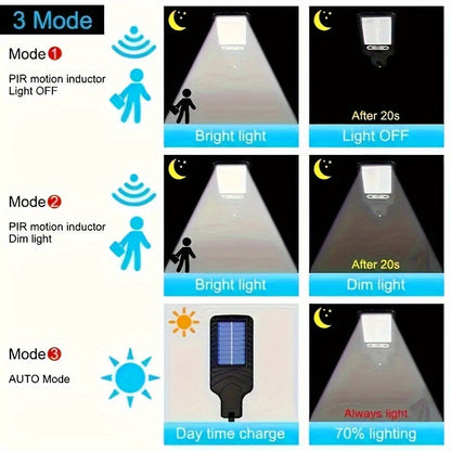 SolarBeam Light - Puissant éclairage solaire LED 8000W