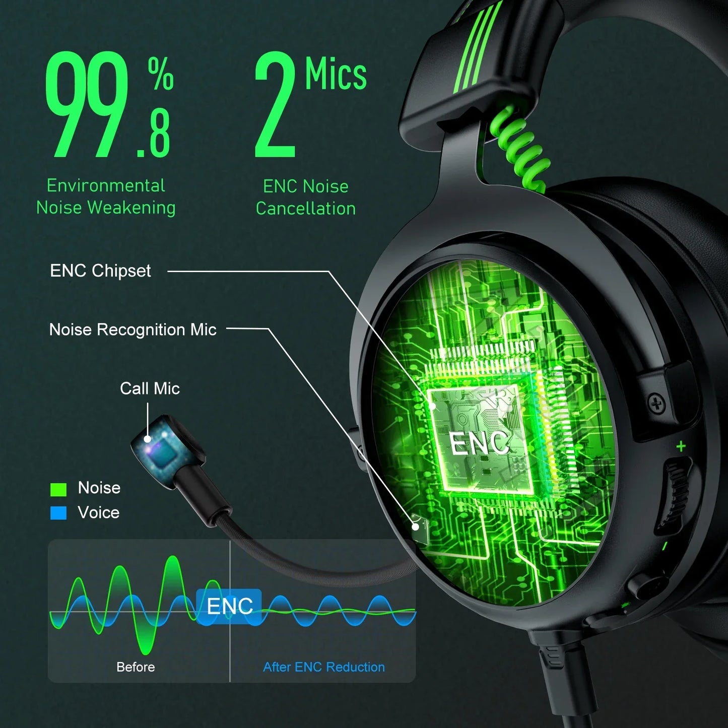 EKSA E5000 Pro Casque de Gaming Filaire avec Microphone - TWS Réduction de Bruit HiFi Stéréo Surround 7.1 Casque Dynamique