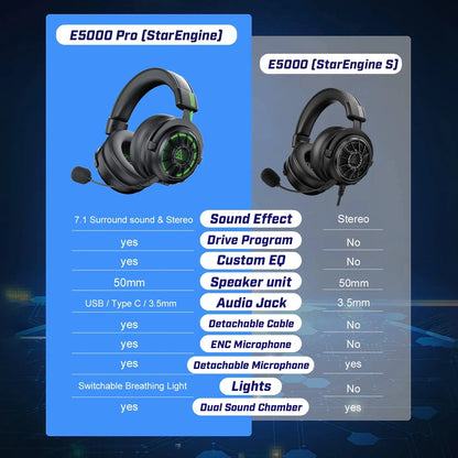 EKSA E5000 Pro Casque de Gaming Filaire avec Microphone - TWS Réduction de Bruit HiFi Stéréo Surround 7.1 Casque Dynamique