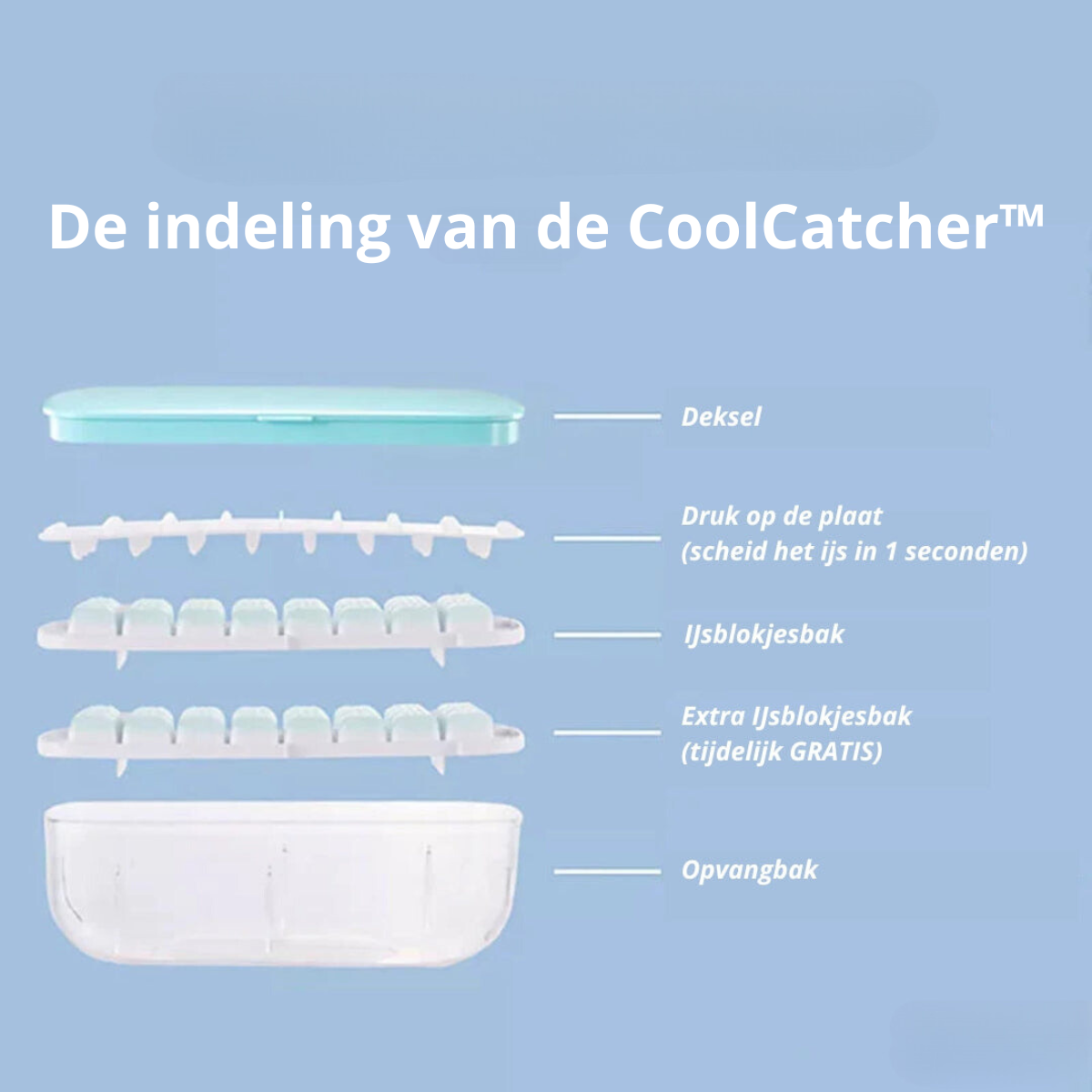 CoolCatcher – Pratique Fabricant de Glaçons avec Bac de Récupération