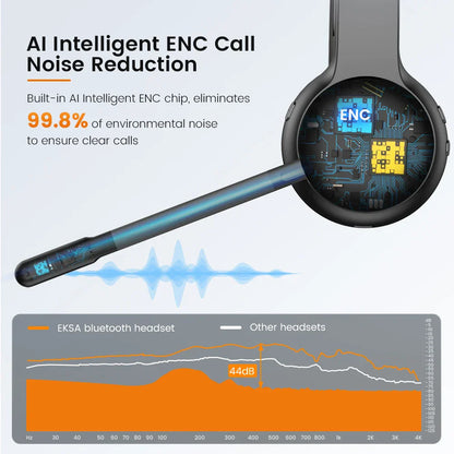 EKSA H16 Casque sans fil Bluetooth 5.2 avec micro - TWS Annulation de bruit HiFi Stéréo Dynamique