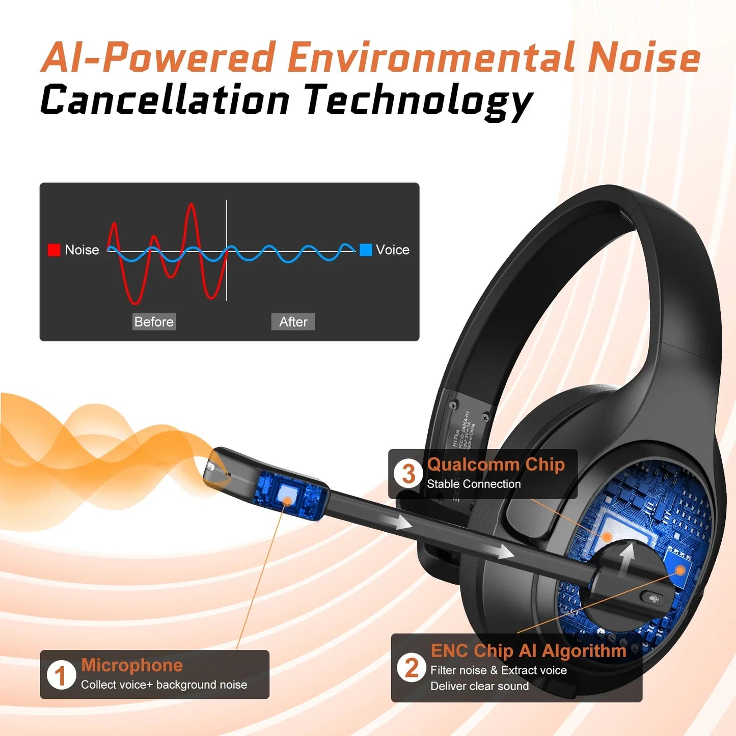 Casque EKSA sans fil Bluetooth 5.0 avec micro - ENC TWS réduction de bruit HiFi stéréo dynamique